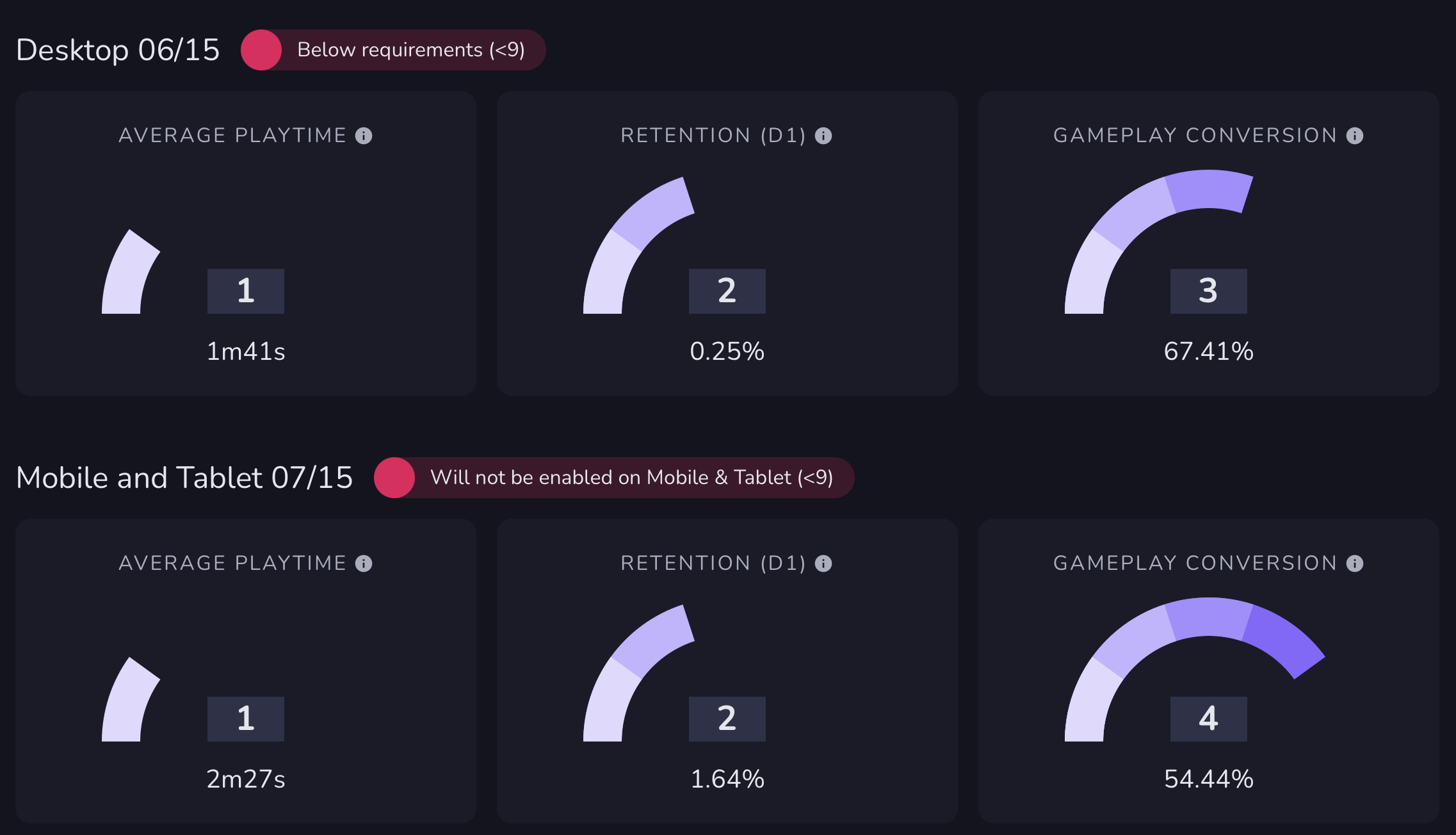 Dockside Air Hockey Basic Launch metrics